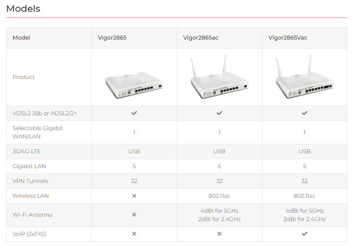 vigor2865-m